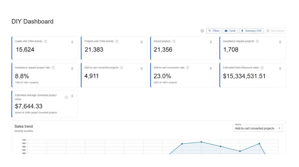DIY sales dashboard